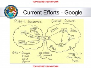 GOOGLE-CLOUD-EXPLOITATION1383148810